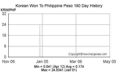 26000000 won|26000 Won (KRW) to Philippine Pesos (PHP) .